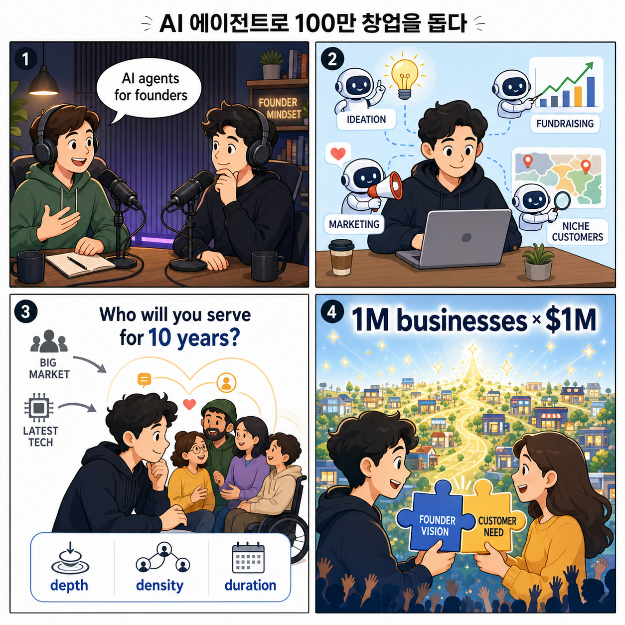 üéß He Built AI Agents to Launch a Million Businesses 내용을 설명하는 본문 이미지