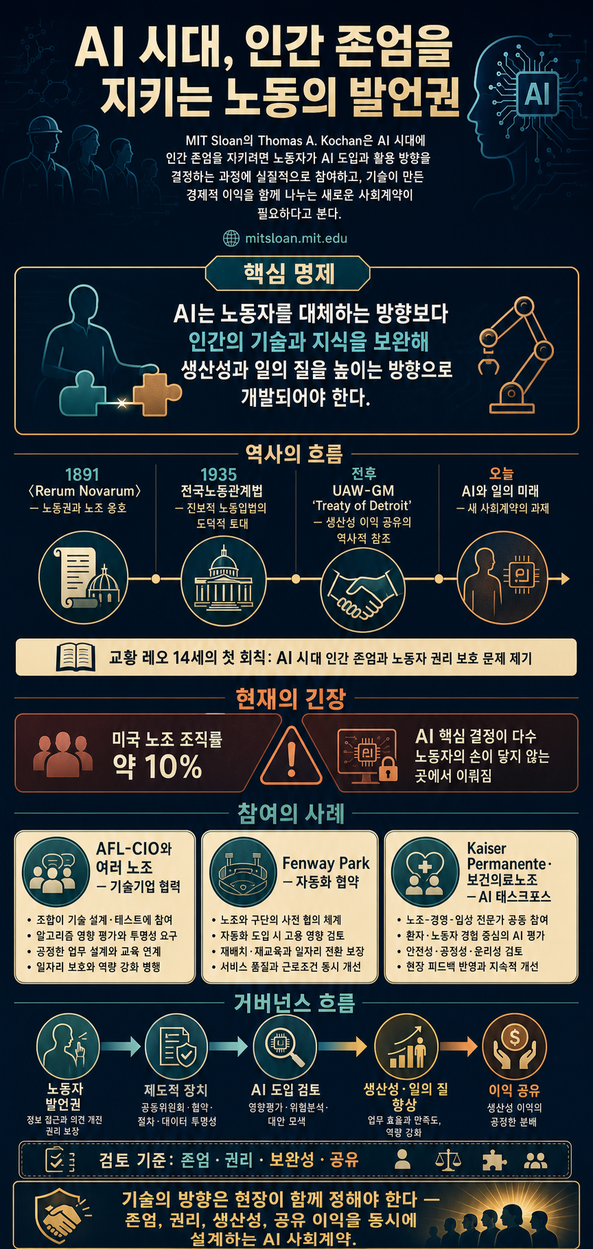 Heeding the pope’s call to ensure AI protects human dignity 내용을 설명하는 본문 이미지