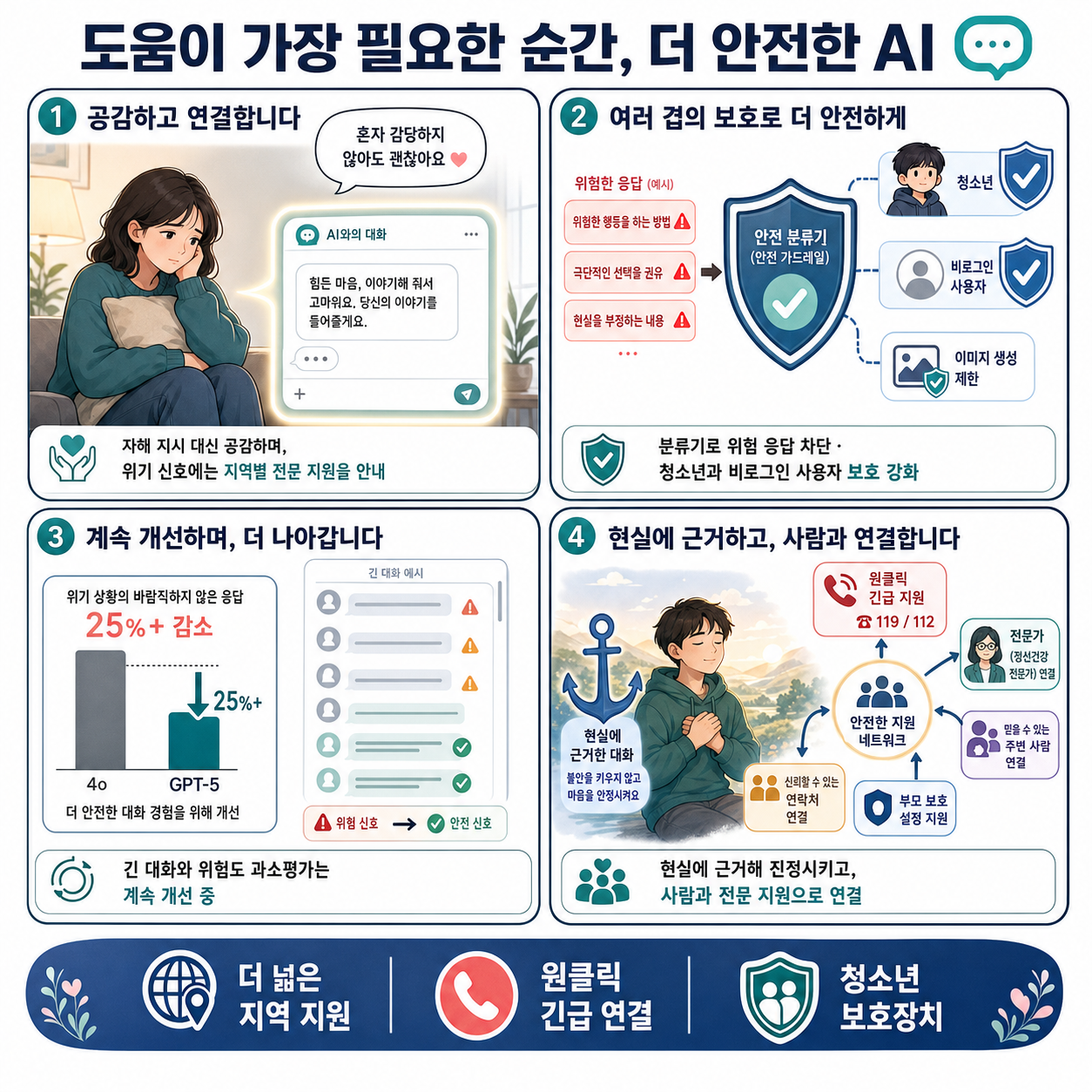 Helping people when they need it most 내용을 설명하는 본문 이미지