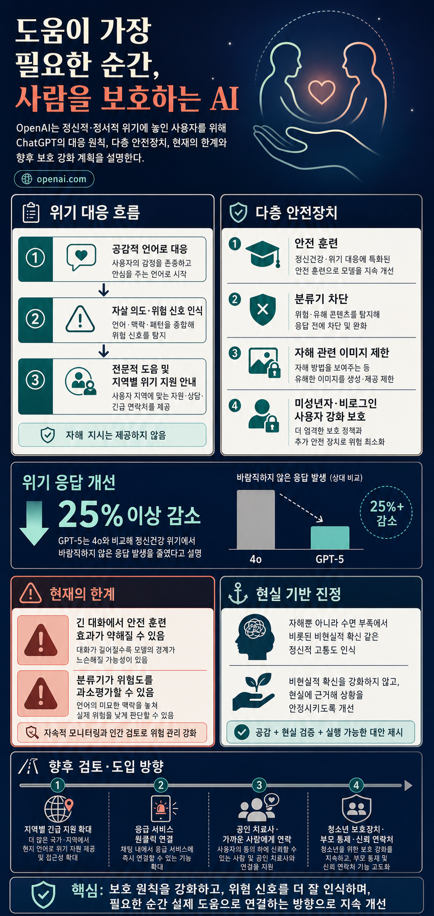 Helping people when they need it most 내용을 설명하는 본문 이미지