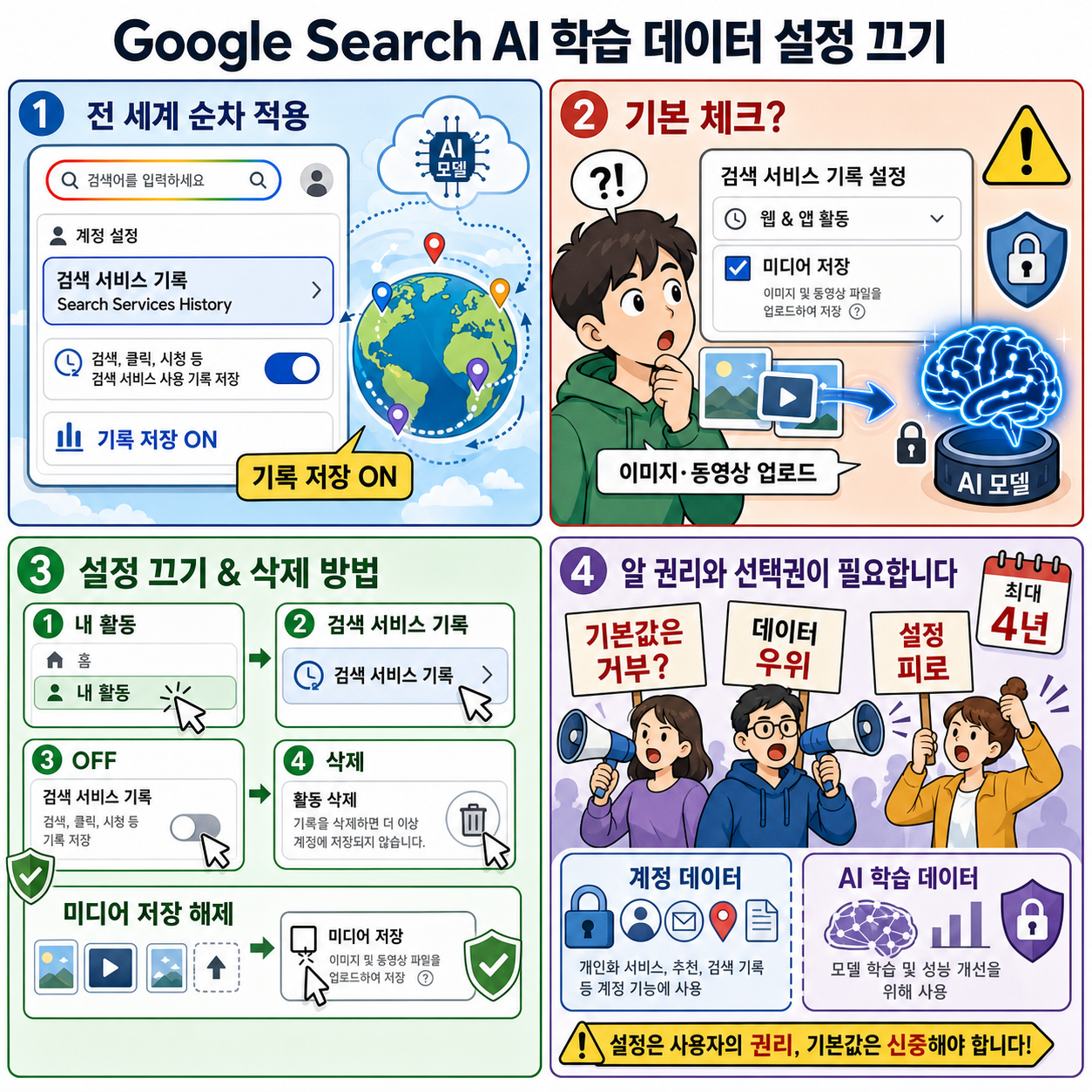 Here’s How to Opt Out of Google Search’s New AI Data Training Feature 내용을 설명하는 본문 이미지