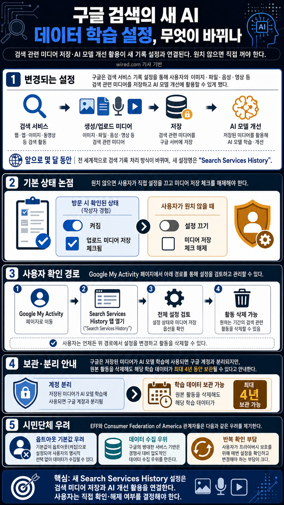 Here’s How to Opt Out of Google Search’s New AI Data Training Feature 내용을 설명하는 본문 이미지