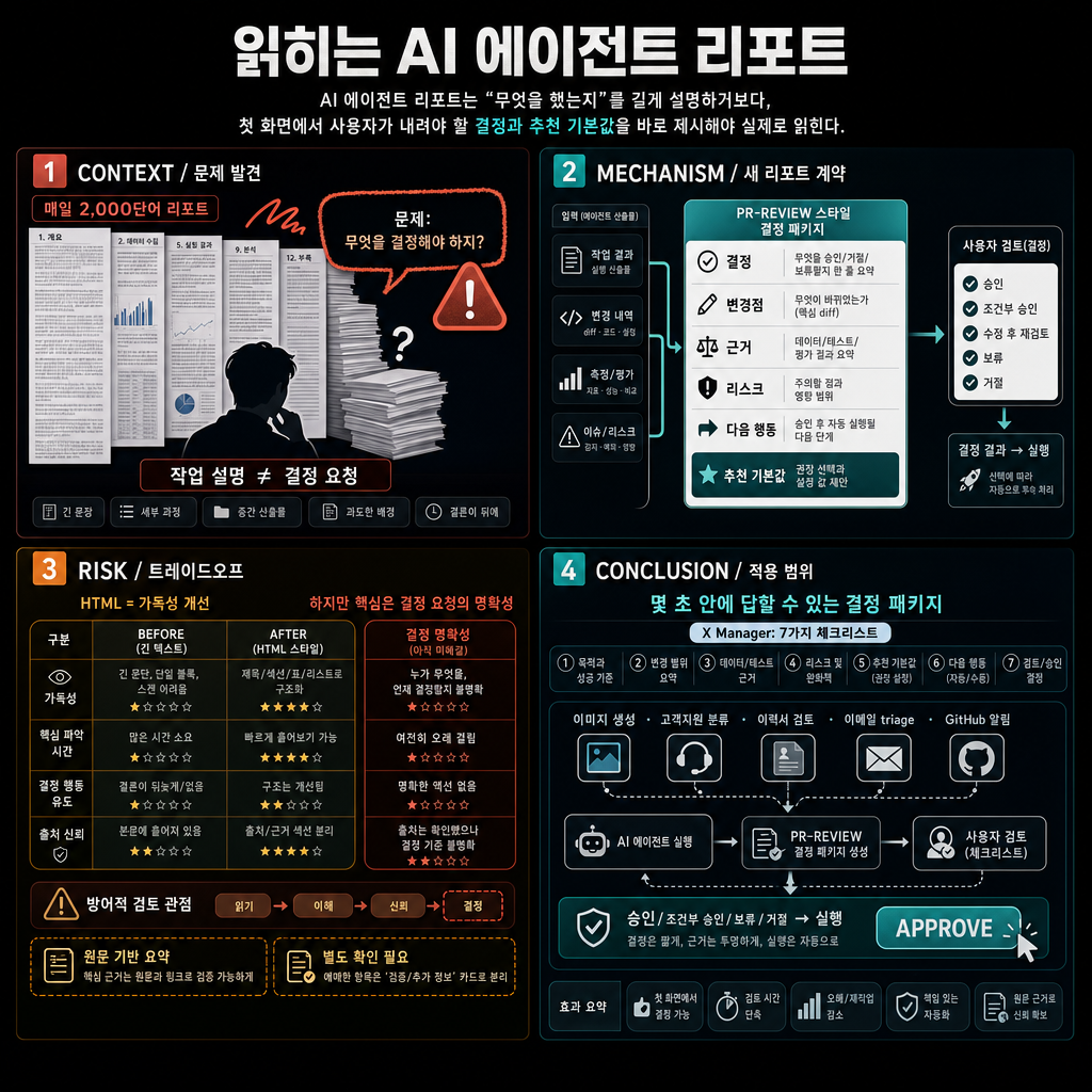 Here's what an agent report people actually read looks like 내용을 설명하는 본문 이미지