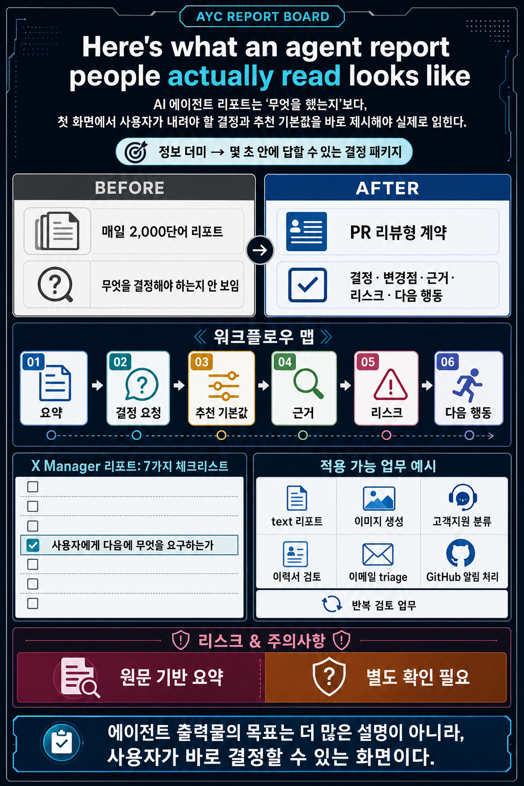 Here's what an agent report people actually read looks like 내용을 설명하는 본문 이미지
