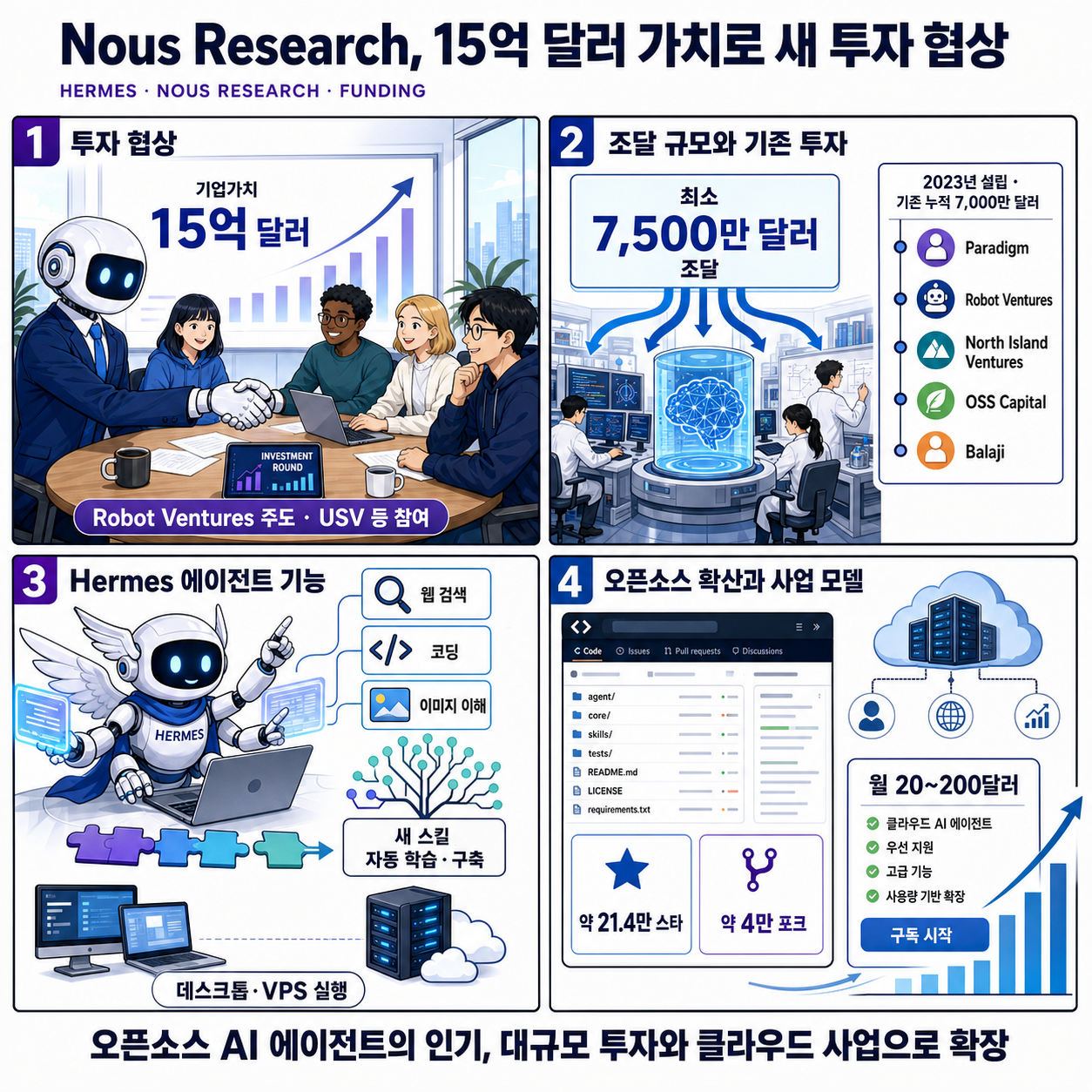 Hermes agent maker Nous Research in talks for new funding at $1.5B valuation 내용을 설명하는 본문 이미지