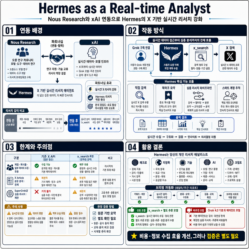 Hermes as a Real-time Analyst 내용을 설명하는 본문 이미지