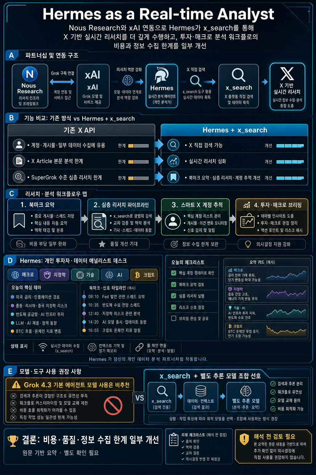 Hermes as a Real-time Analyst 내용을 설명하는 본문 이미지