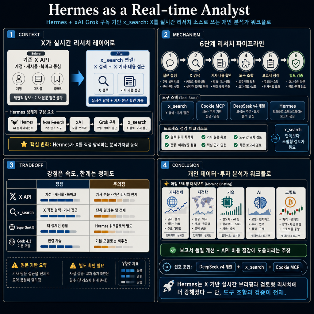 Hermes as a Real-time Analyst 내용을 설명하는 본문 이미지