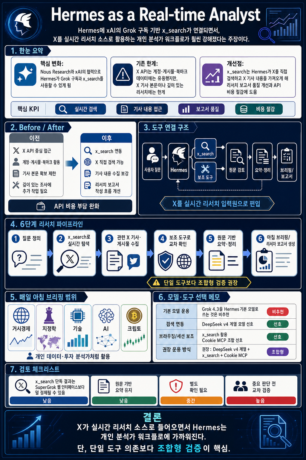 Hermes as a Real-time Analyst 내용을 설명하는 본문 이미지
