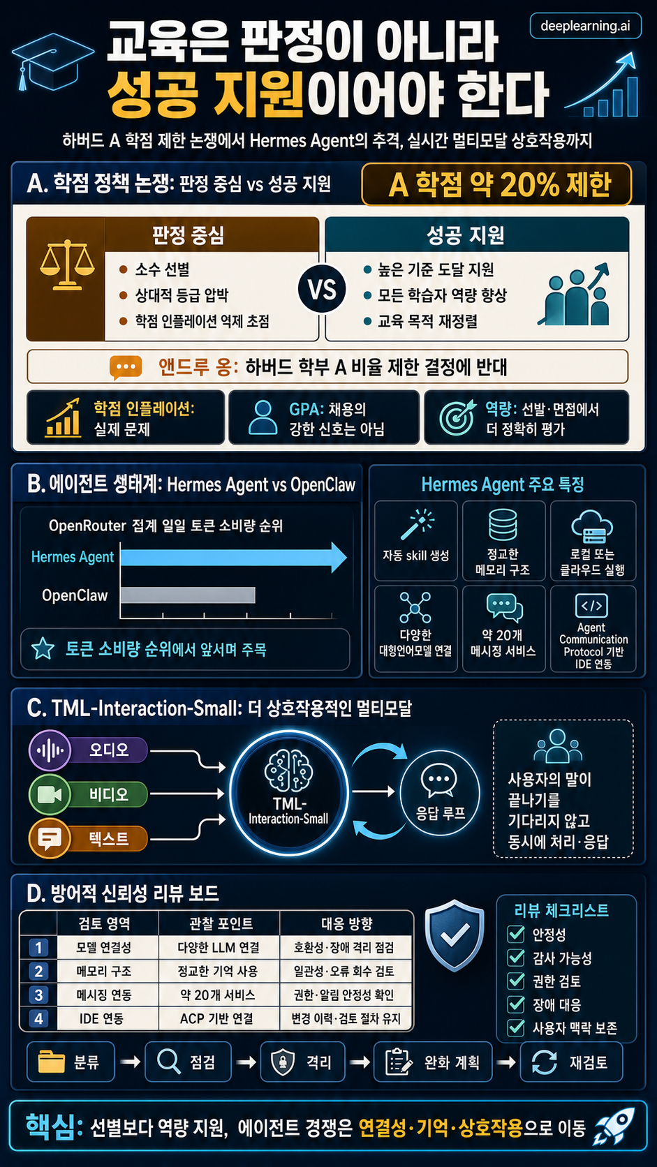 Issue 354 내용을 설명하는 본문 이미지