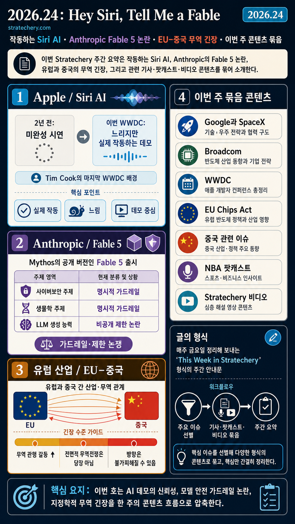 24: Hey Siri, Tell Me a Fable 내용을 설명하는 본문 이미지