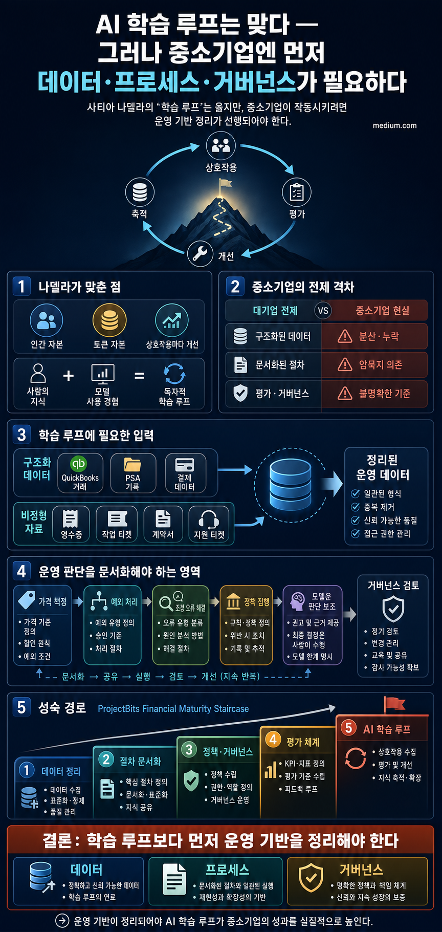 The Hill-Climbing Machine. What Satya Nadella Got Right — and the… 내용을 설명하는 본문 이미지