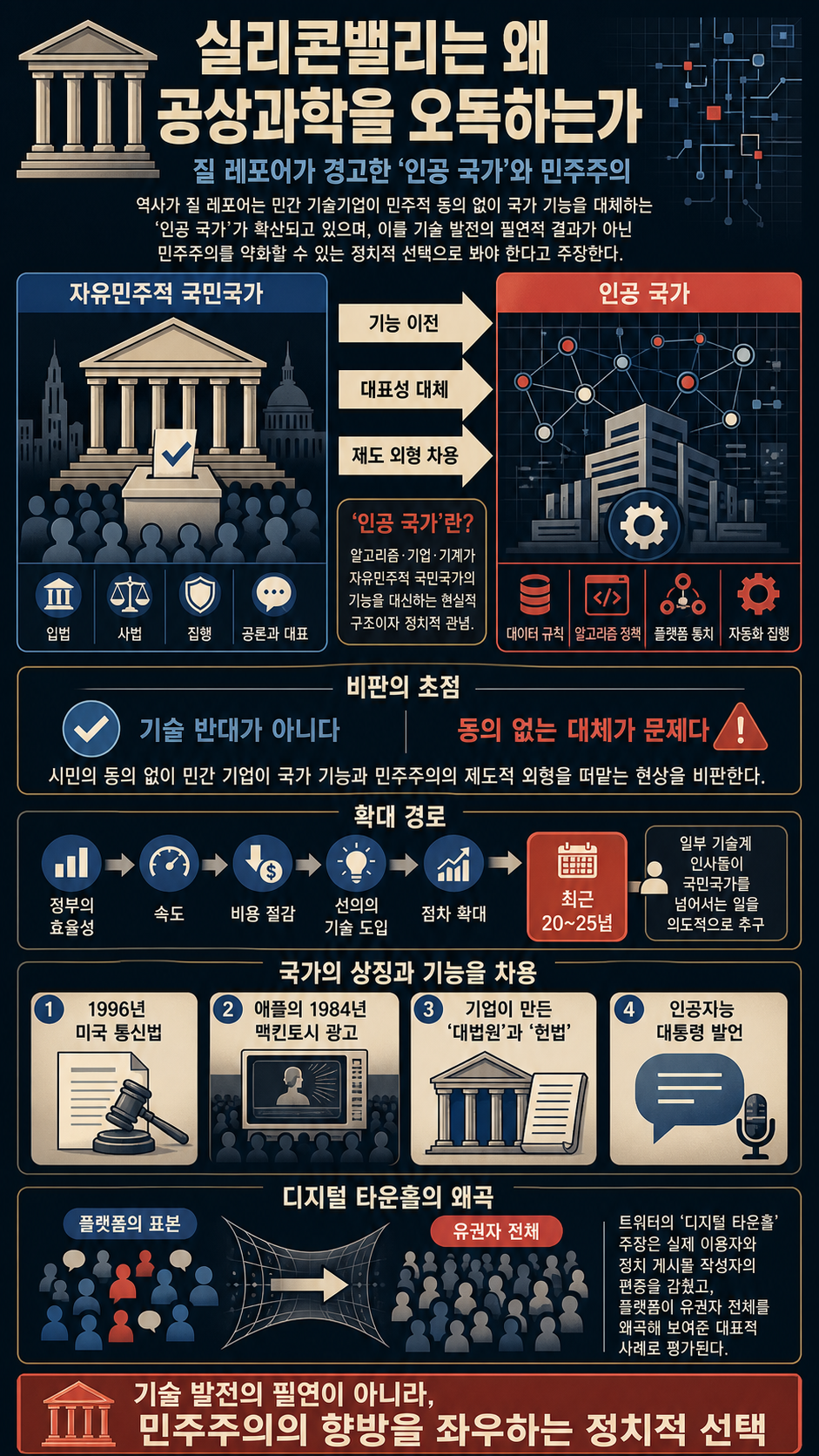 Historian Jill Lepore says Silicon Valley misreads science fiction and undermines democracy 내용을 설명하는 본문 이미지
