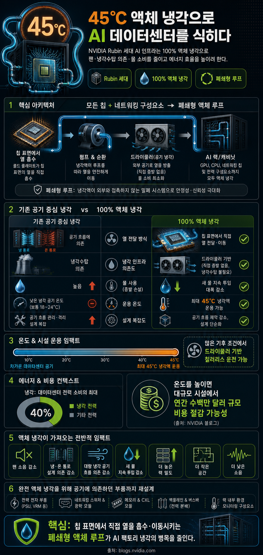 Hotter Than a Hot Tub: The 45°C Breakthrough to Cool AI’s Biggest Machines 내용을 설명하는 본문 이미지