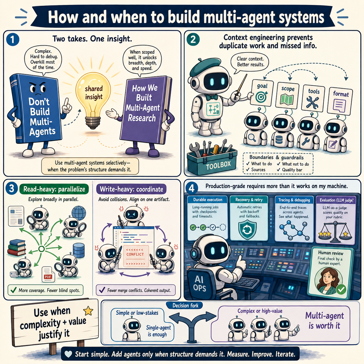 How and when to build multi-agent systems 내용을 설명하는 본문 이미지