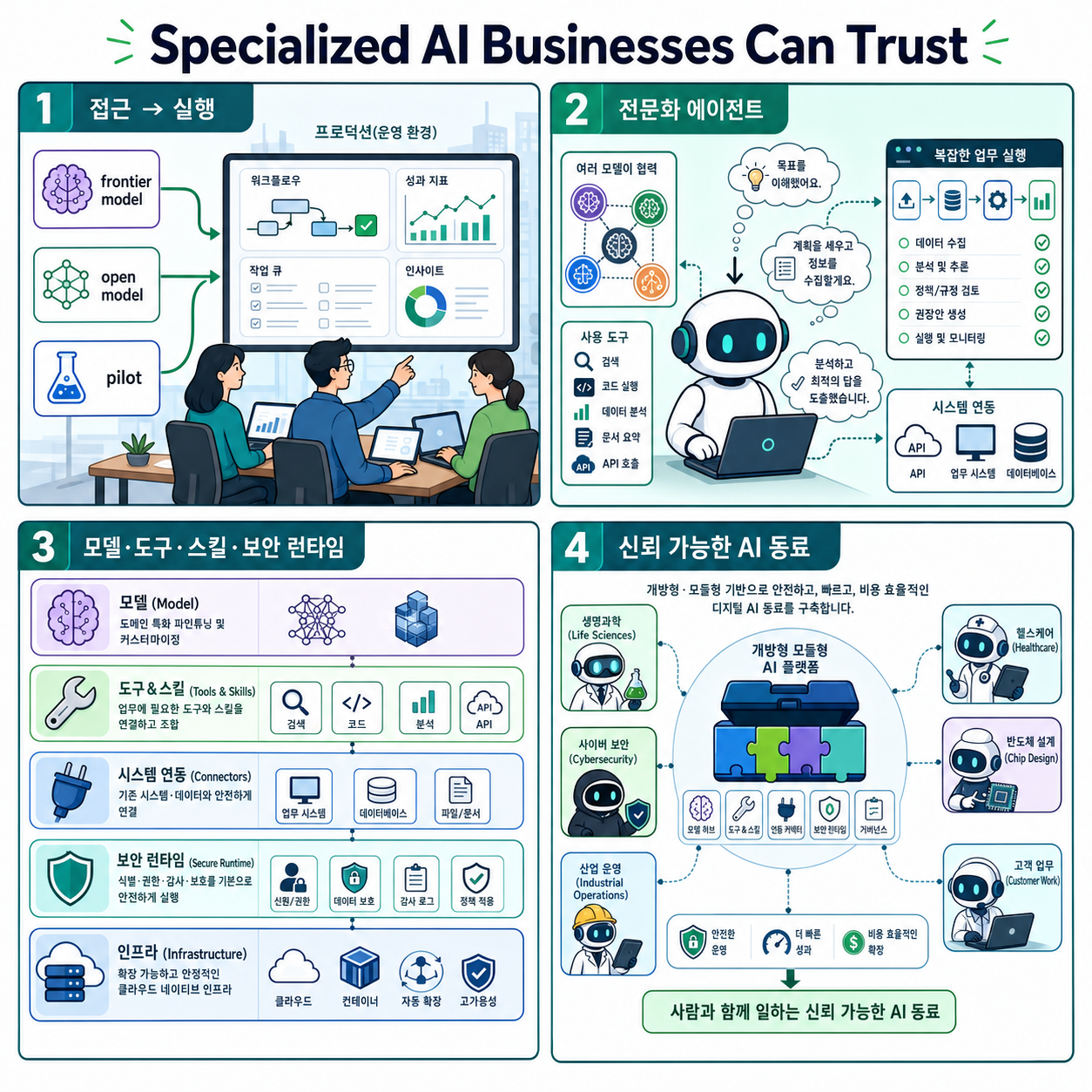 How Businesses Are Building Specialized AI They Can Trust 내용을 설명하는 본문 이미지