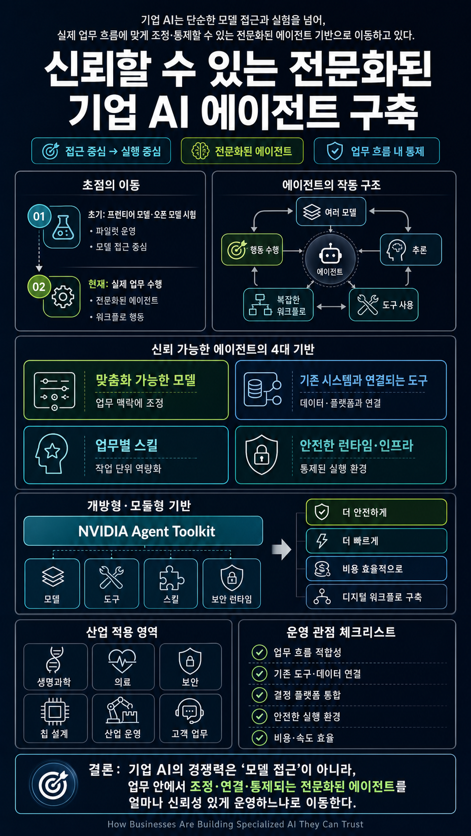 How Businesses Are Building Specialized AI They Can Trust 내용을 설명하는 본문 이미지