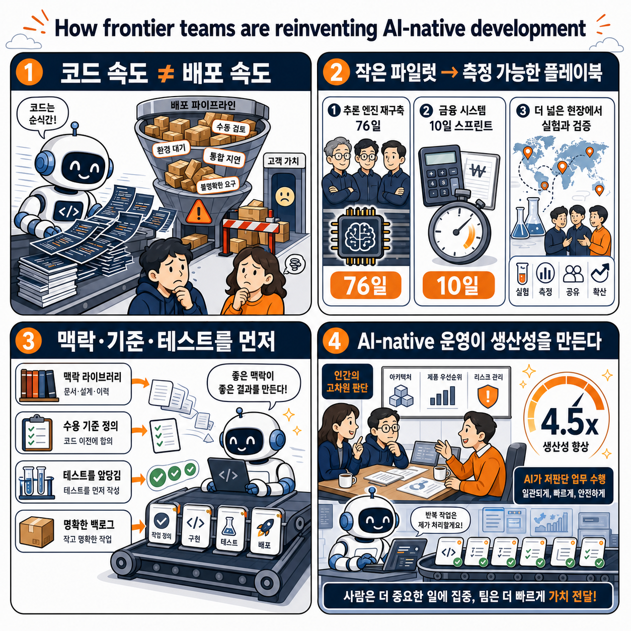 How frontier teams are reinventing AI-native development 내용을 설명하는 본문 이미지