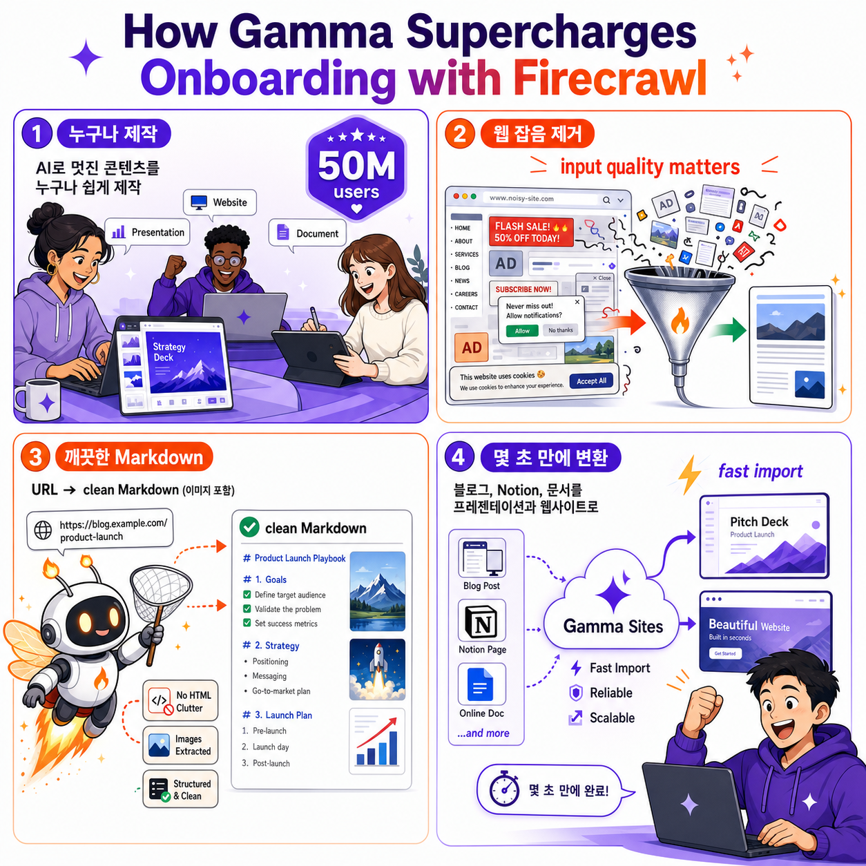How Gamma Supercharges Onboarding with Firecrawl 내용을 설명하는 본문 이미지