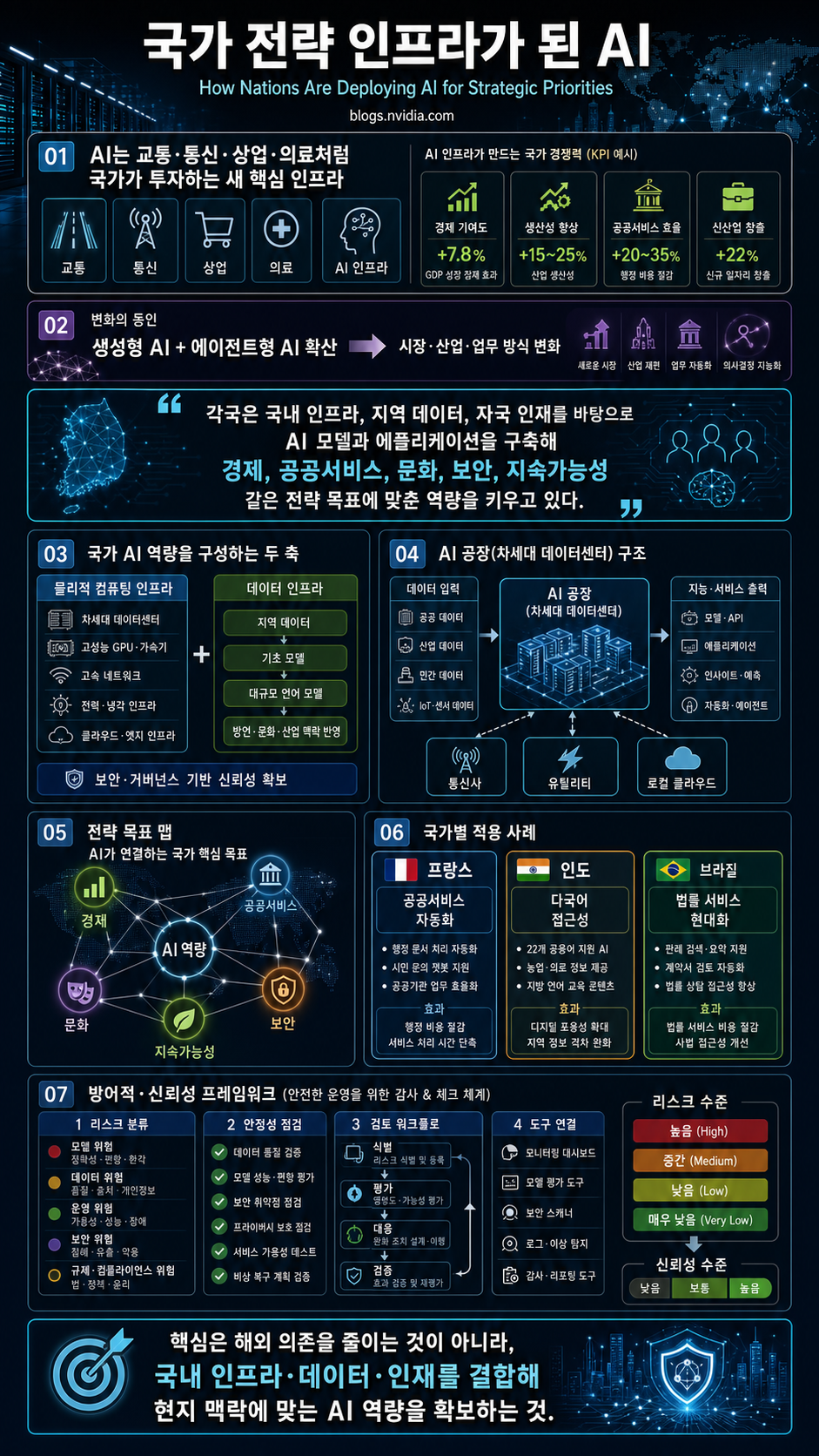 How Nations Are Deploying AI for Strategic Priorities 내용을 설명하는 본문 이미지