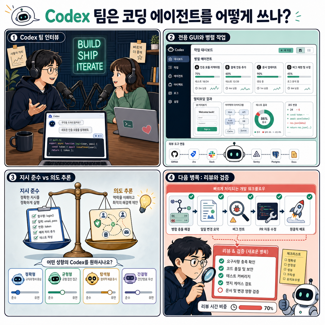 🎧 How OpenAI’s Codex Team Uses Their Coding Agent 내용을 설명하는 본문 이미지
