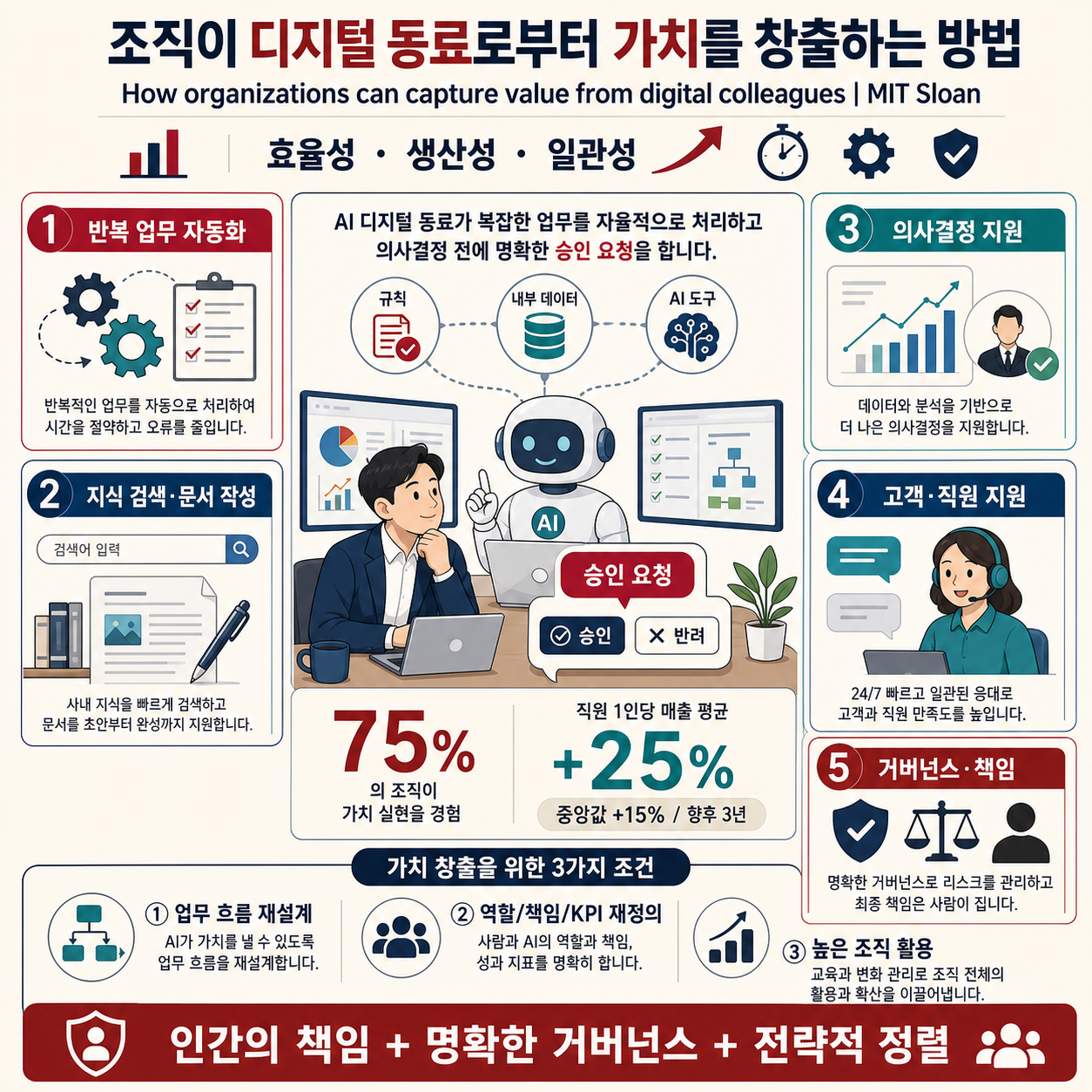 How organizations can capture value from digital colleagues 내용을 설명하는 본문 이미지