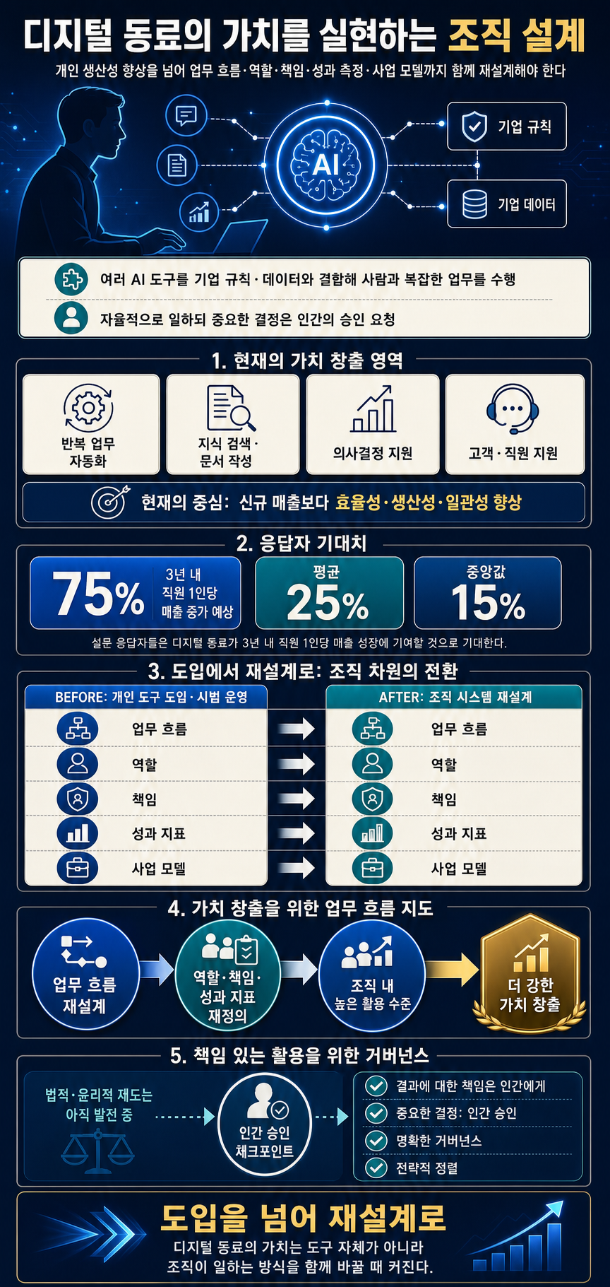 How organizations can capture value from digital colleagues 내용을 설명하는 본문 이미지