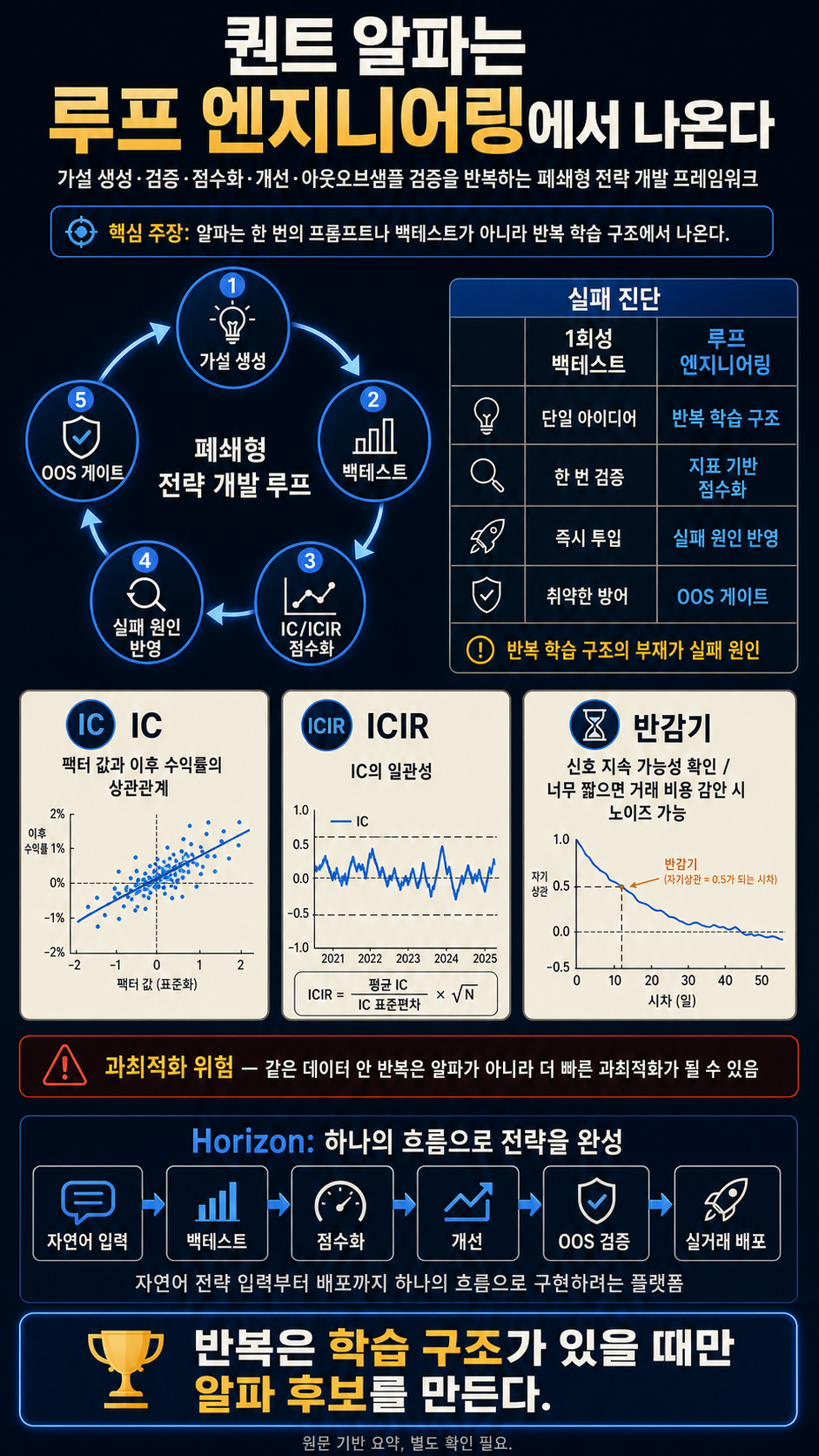 How Quants Use Loop Engineering to Build Alpha (Full Framework) 내용을 설명하는 본문 이미지