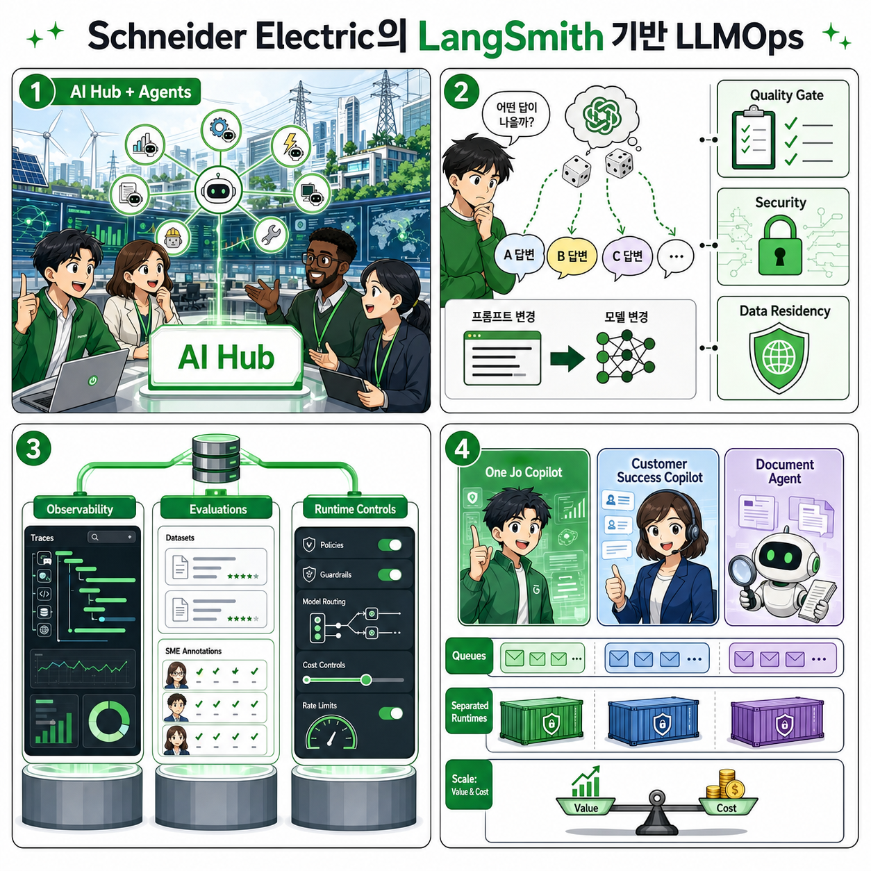 How Schneider Electric Built Their LLMOps Foundations With LangSmith 내용을 설명하는 본문 이미지