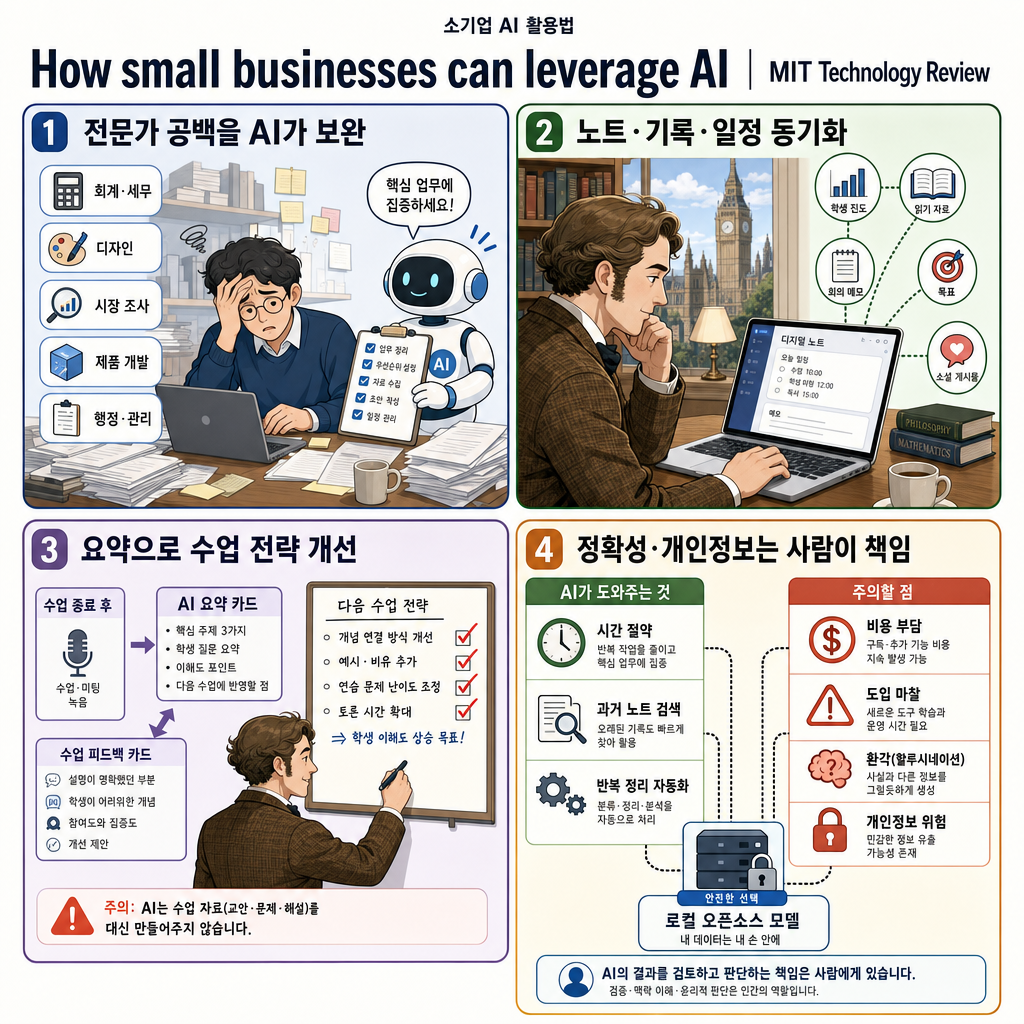 How small businesses can leverage AI 내용을 설명하는 본문 이미지