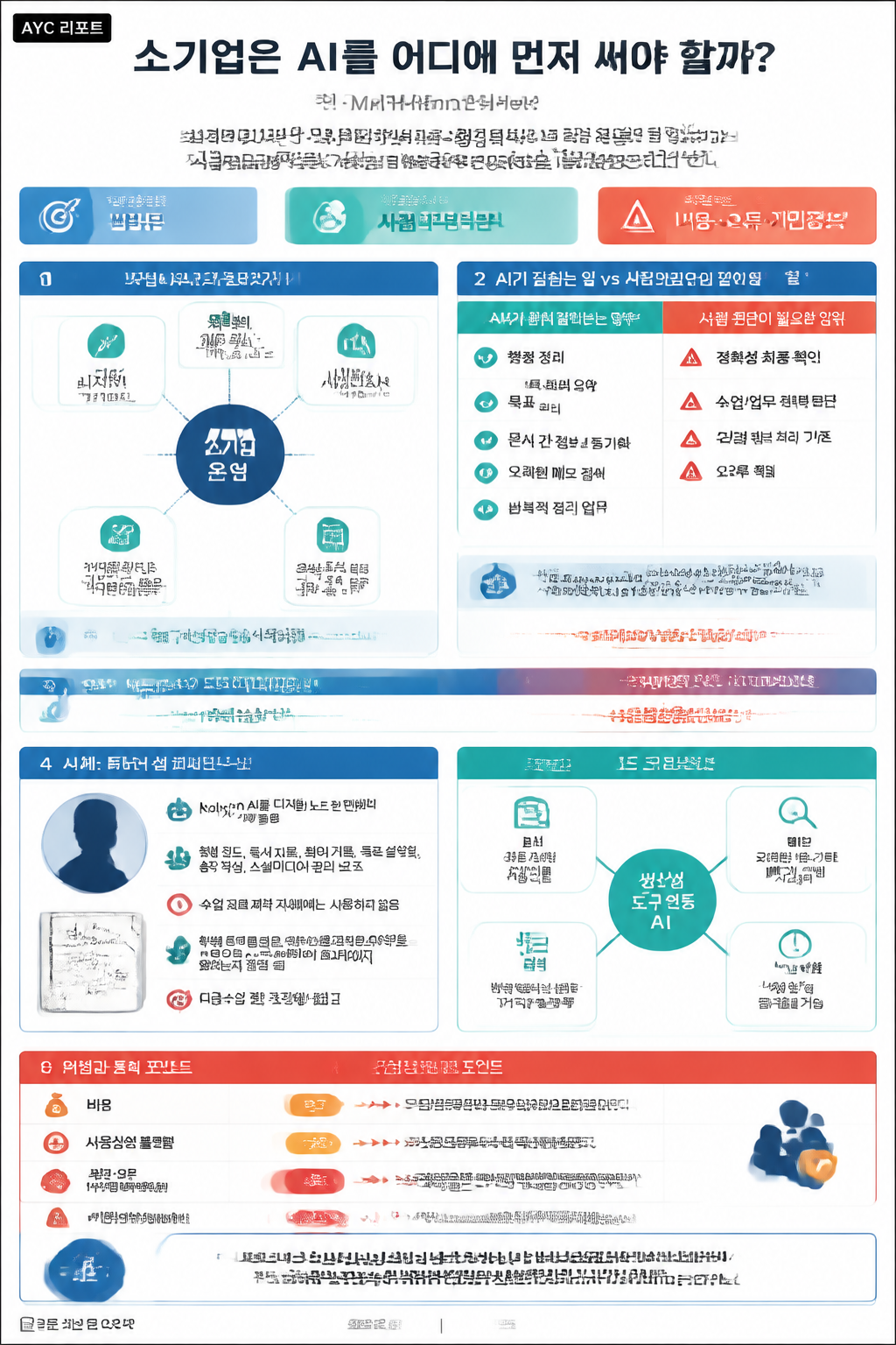 How small businesses can leverage AI 내용을 설명하는 본문 이미지