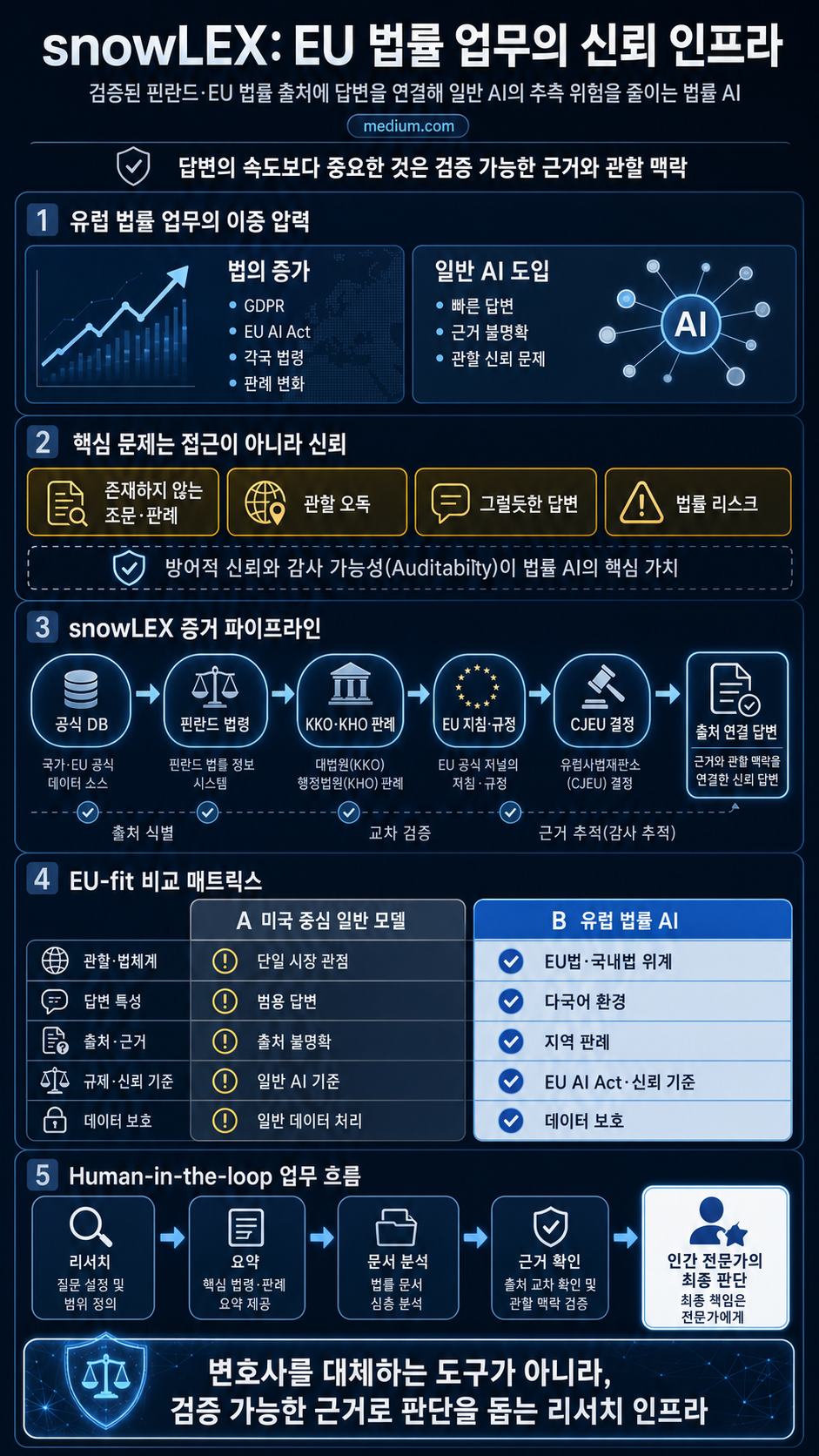 How snowLEX Is Shaping the Future of Legal Work in the EU 내용을 설명하는 본문 이미지