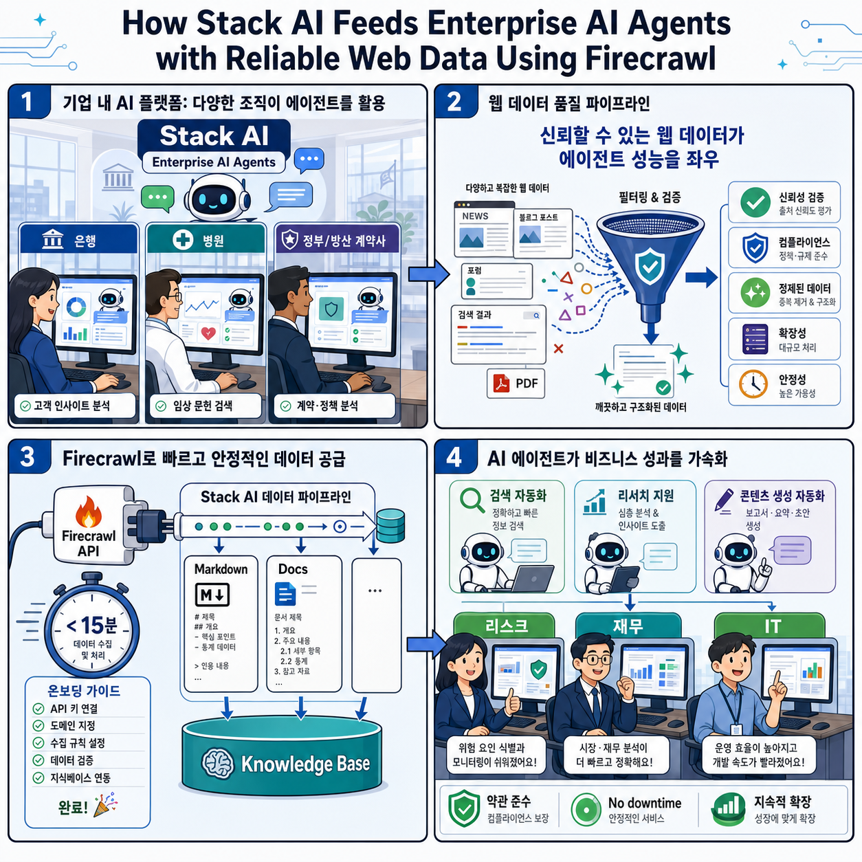 How Stack AI Feeds Enterprise AI Agents with Reliable Web Data Using Firecrawl 내용을 설명하는 본문 이미지