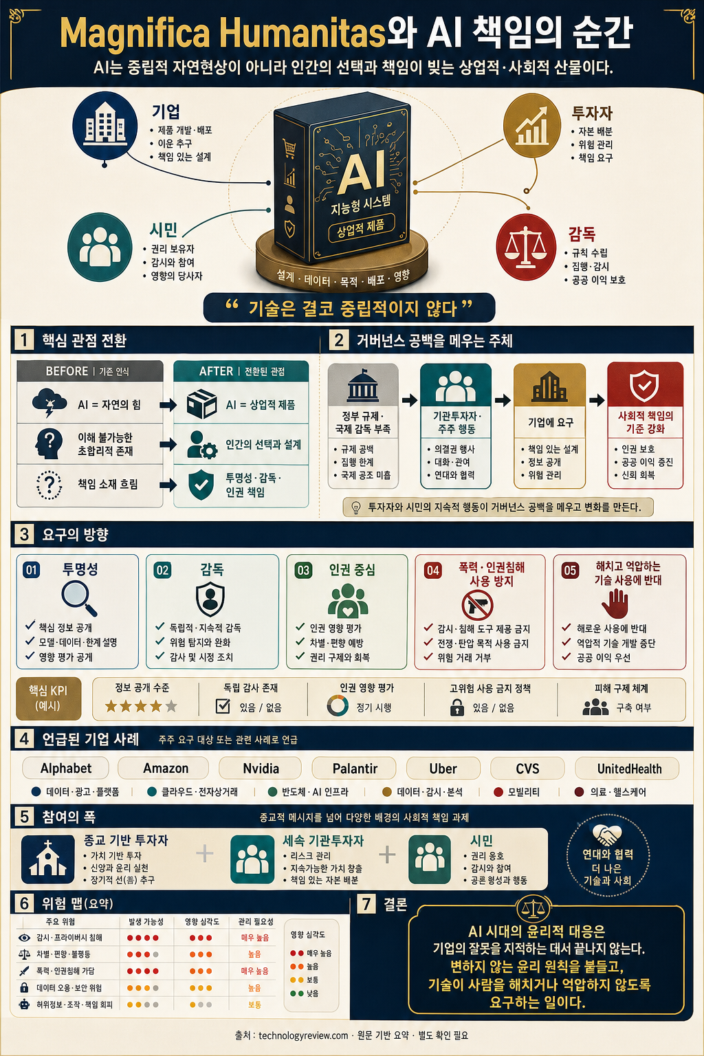 How the Pope’s Magnifica Humanitas offers a template for individuals to meet the AI moment 내용을 설명하는 본문 이미지