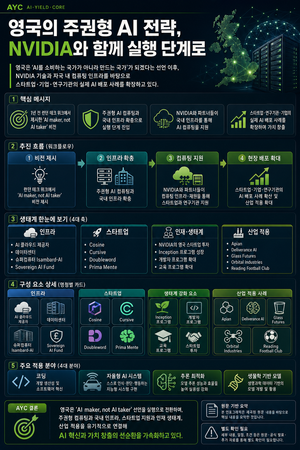 How the UK Is Turning Sovereign AI Ambition Into Action With NVIDIA Technologies 내용을 설명하는 본문 이미지