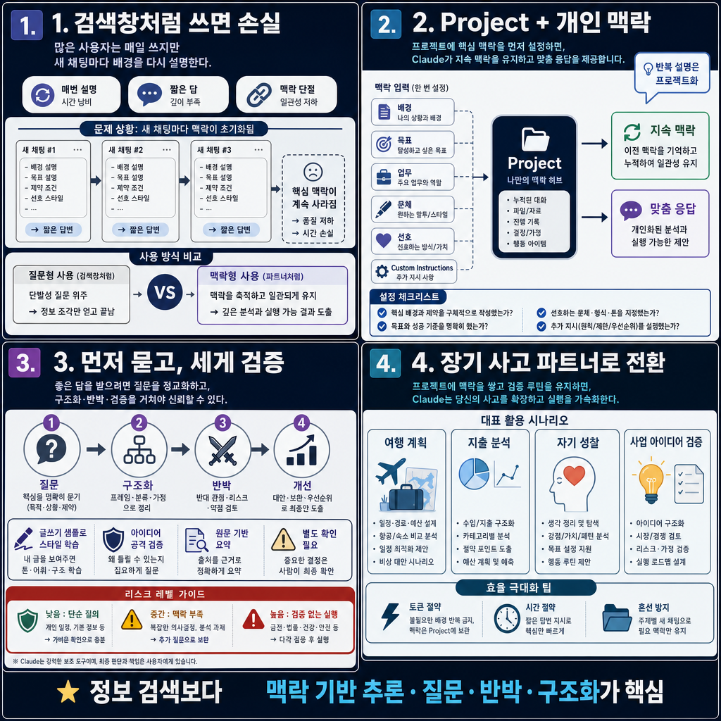 How to Actually Use Claude. 18 steps that unlock 100% of its potential 내용을 설명하는 본문 이미지