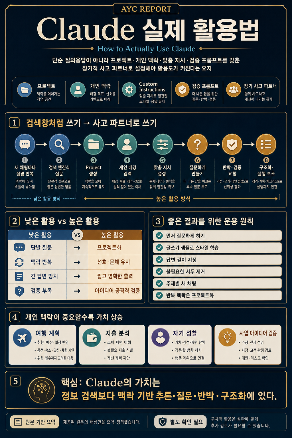 How to Actually Use Claude. 18 steps that unlock 100% of its potential 내용을 설명하는 본문 이미지