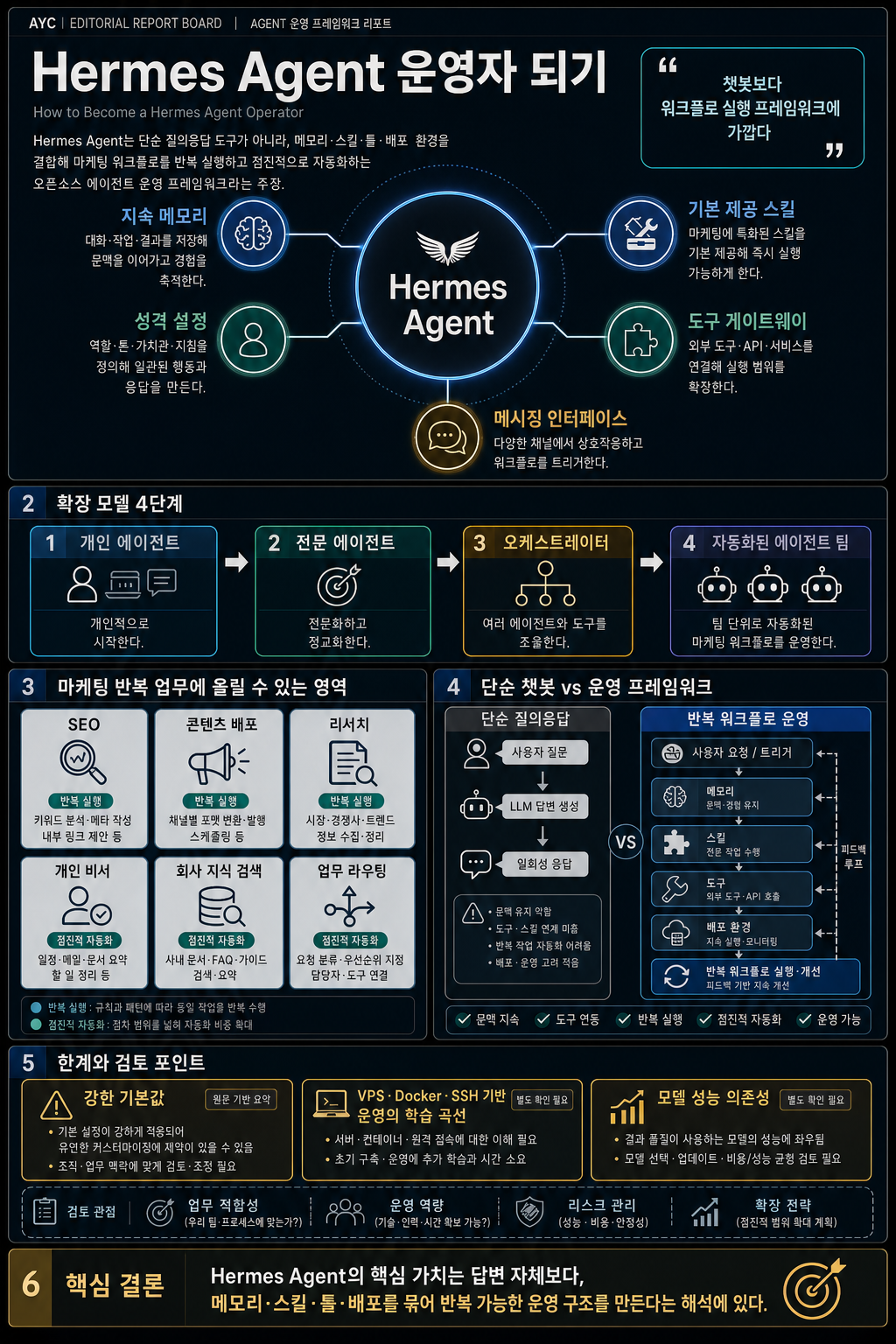 How to Become a Hermes Agent Operator 내용을 설명하는 본문 이미지