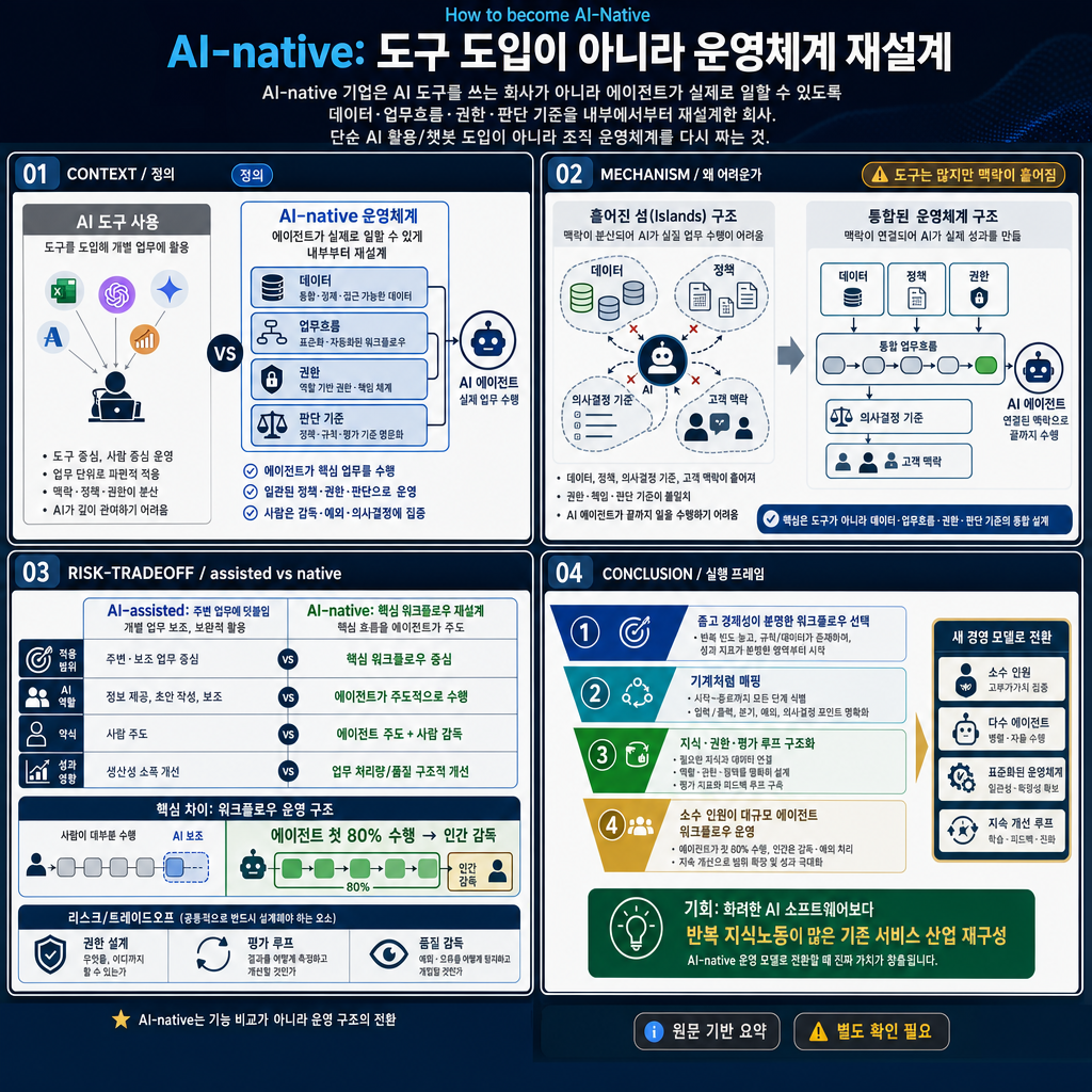 How to become "AI-Native" 내용을 설명하는 본문 이미지