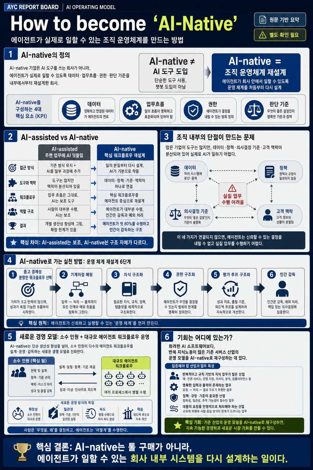 How to become "AI-Native" 내용을 설명하는 본문 이미지