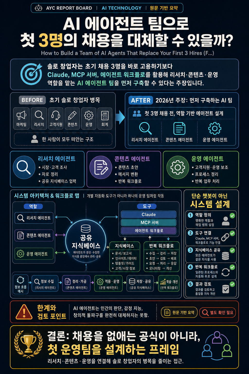 How to Build a Team of AI Agents That Replace Your First 3 Hires (Full Course) 내용을 설명하는 본문 이미지