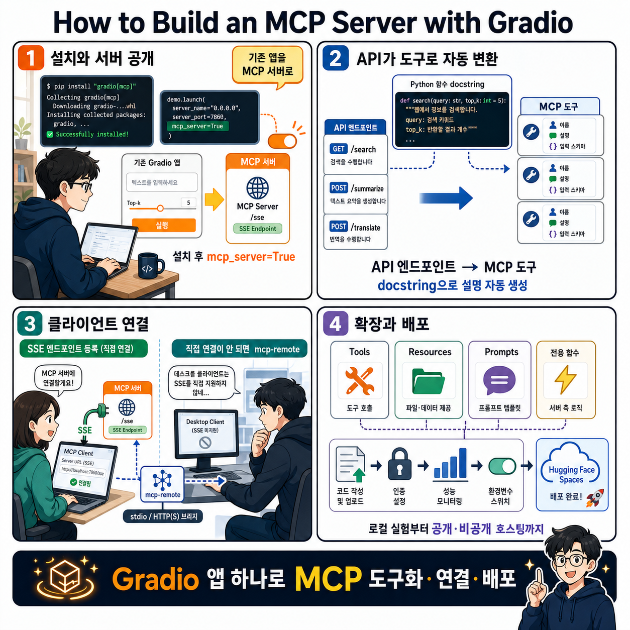 How to Build an MCP Server with Gradio 내용을 설명하는 본문 이미지