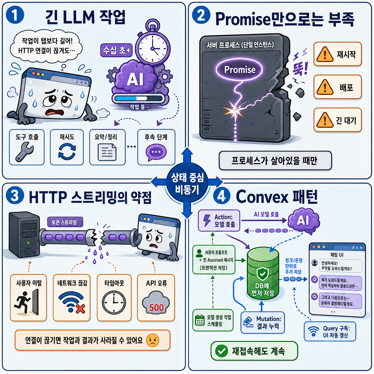 How to Build Async AI Apps with Convex and TypeScript 내용을 설명하는 본문 이미지
