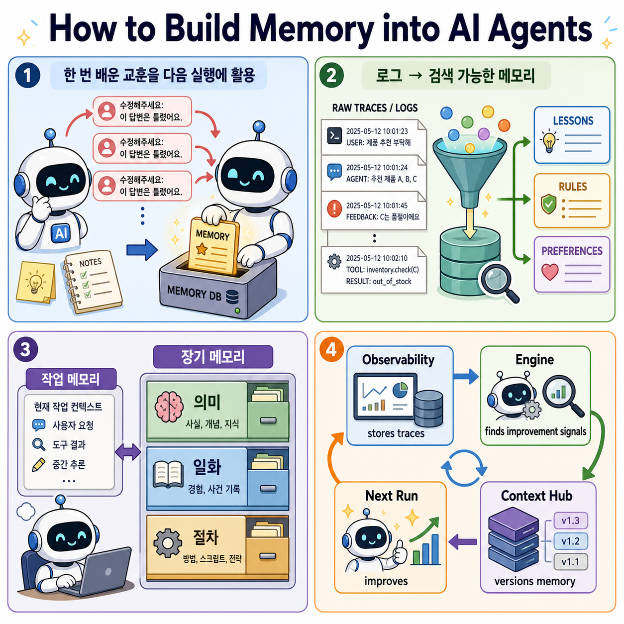 How to Build Memory into AI Agents 내용을 설명하는 본문 이미지