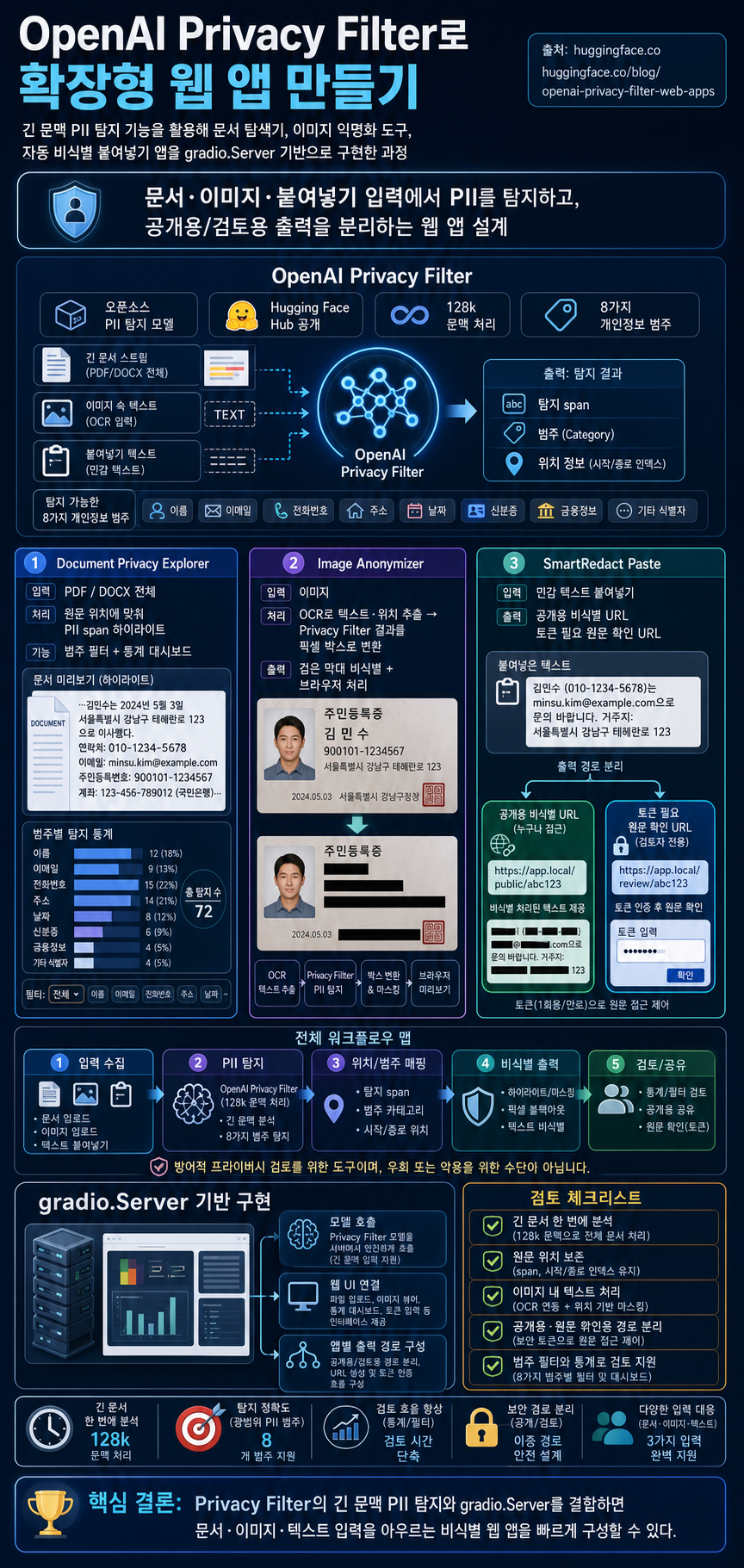 How to build scalable web apps with OpenAI's Privacy Filter 내용을 설명하는 본문 이미지