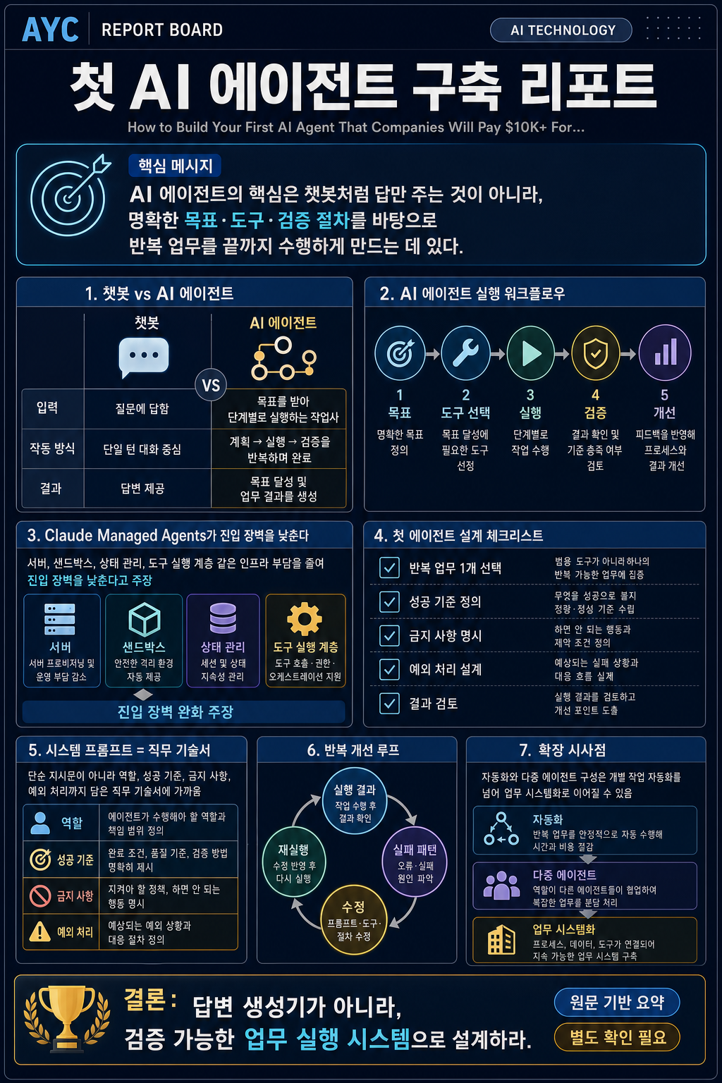 How to Build Your First AI Agent That Companies Will Pay $10K+ For (Full Course) 내용을 설명하는 본문 이미지