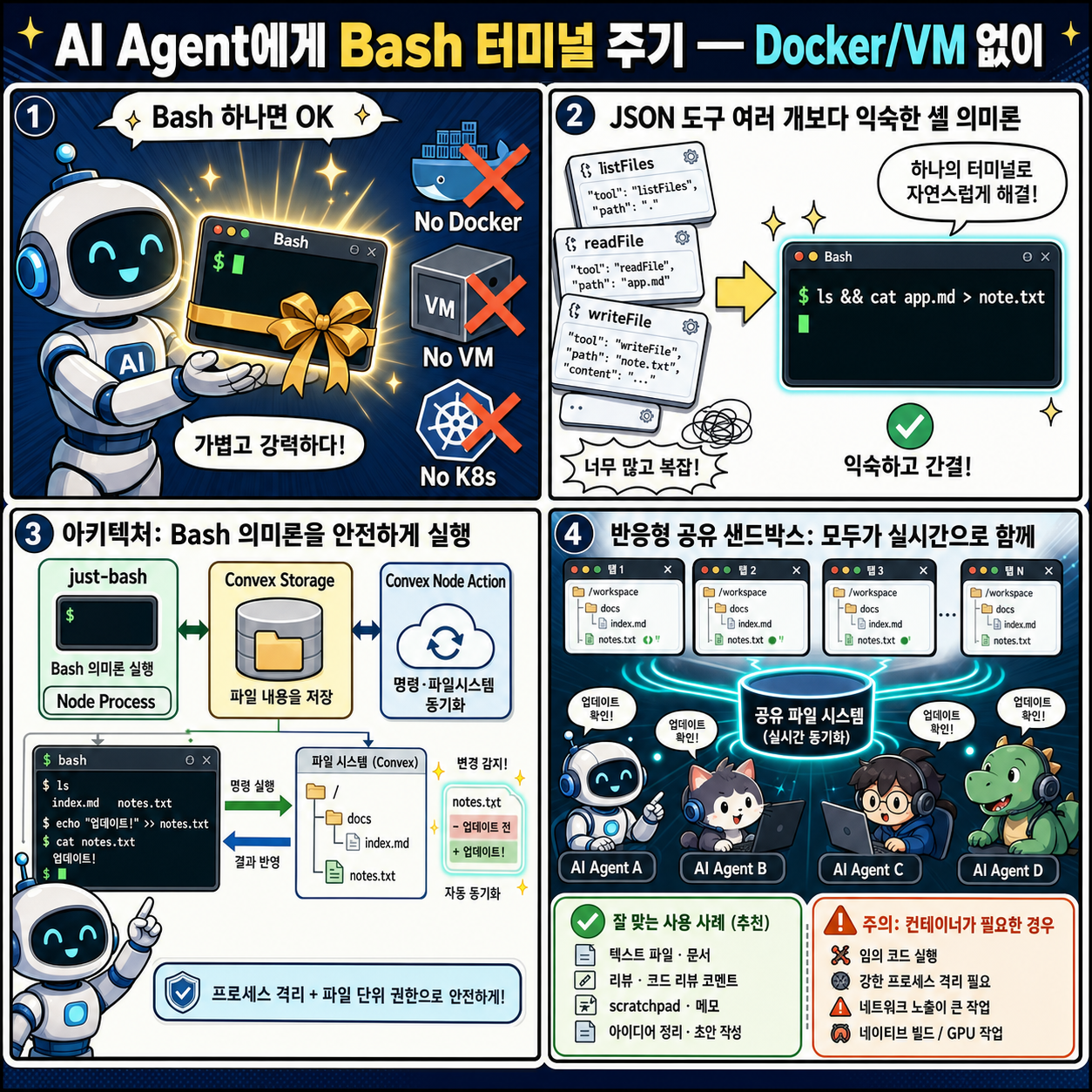 How to Give AI Agents a Bash Terminal Without Docker or VMs 내용을 설명하는 본문 이미지