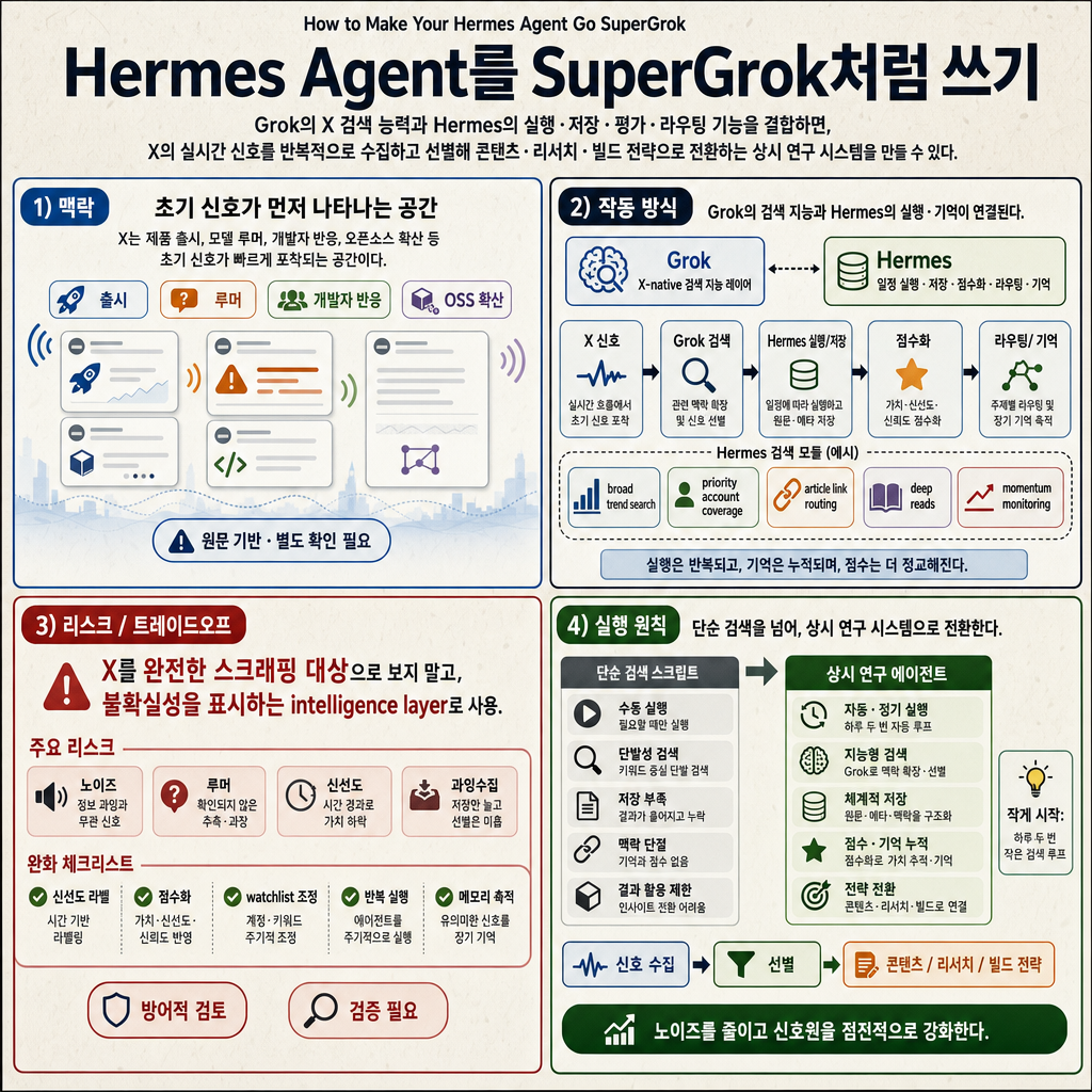 How to Make Your Hermes Agent Go SuperGrok 내용을 설명하는 본문 이미지
