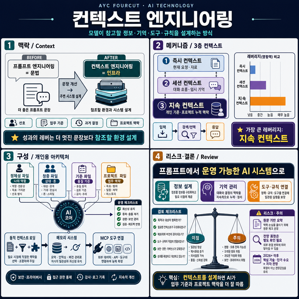 How to Master Context Engineering & Build AI Systems That Actually Understand You (Full Course) 내용을 설명하는 본문 이미지