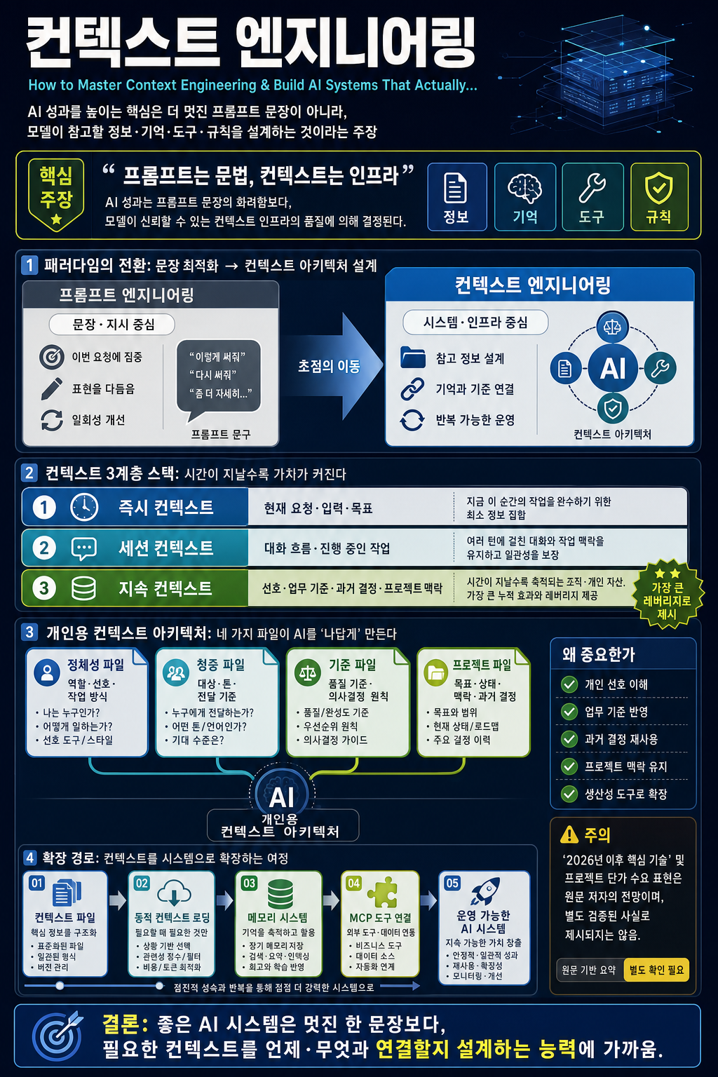 How to Master Context Engineering & Build AI Systems That Actually Understand You (Full Course) 내용을 설명하는 본문 이미지